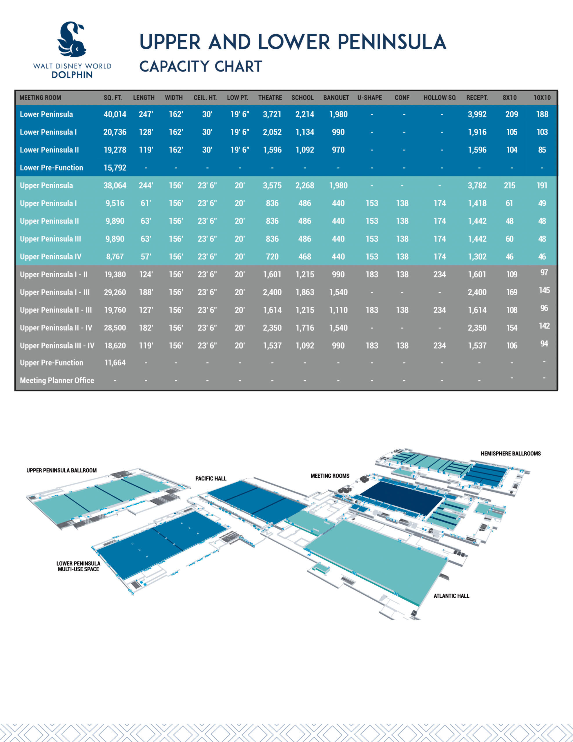 Capacity Chart