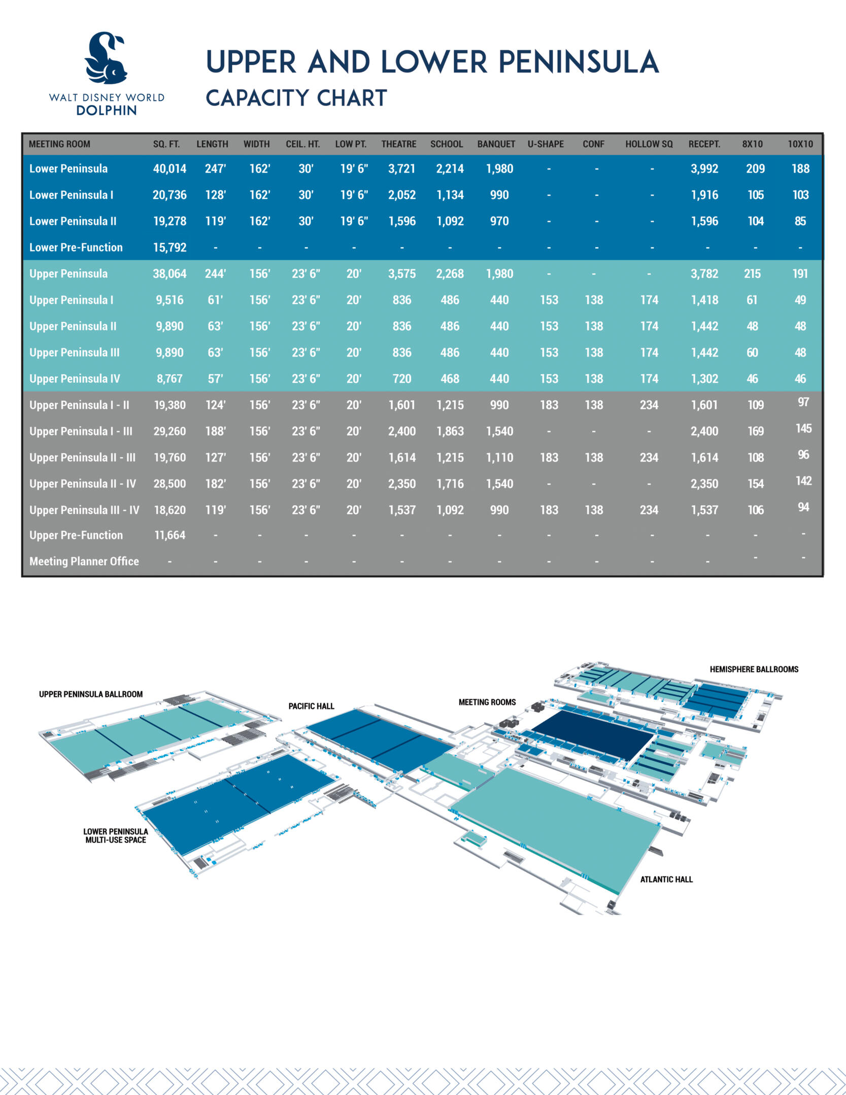 Capacity Chart